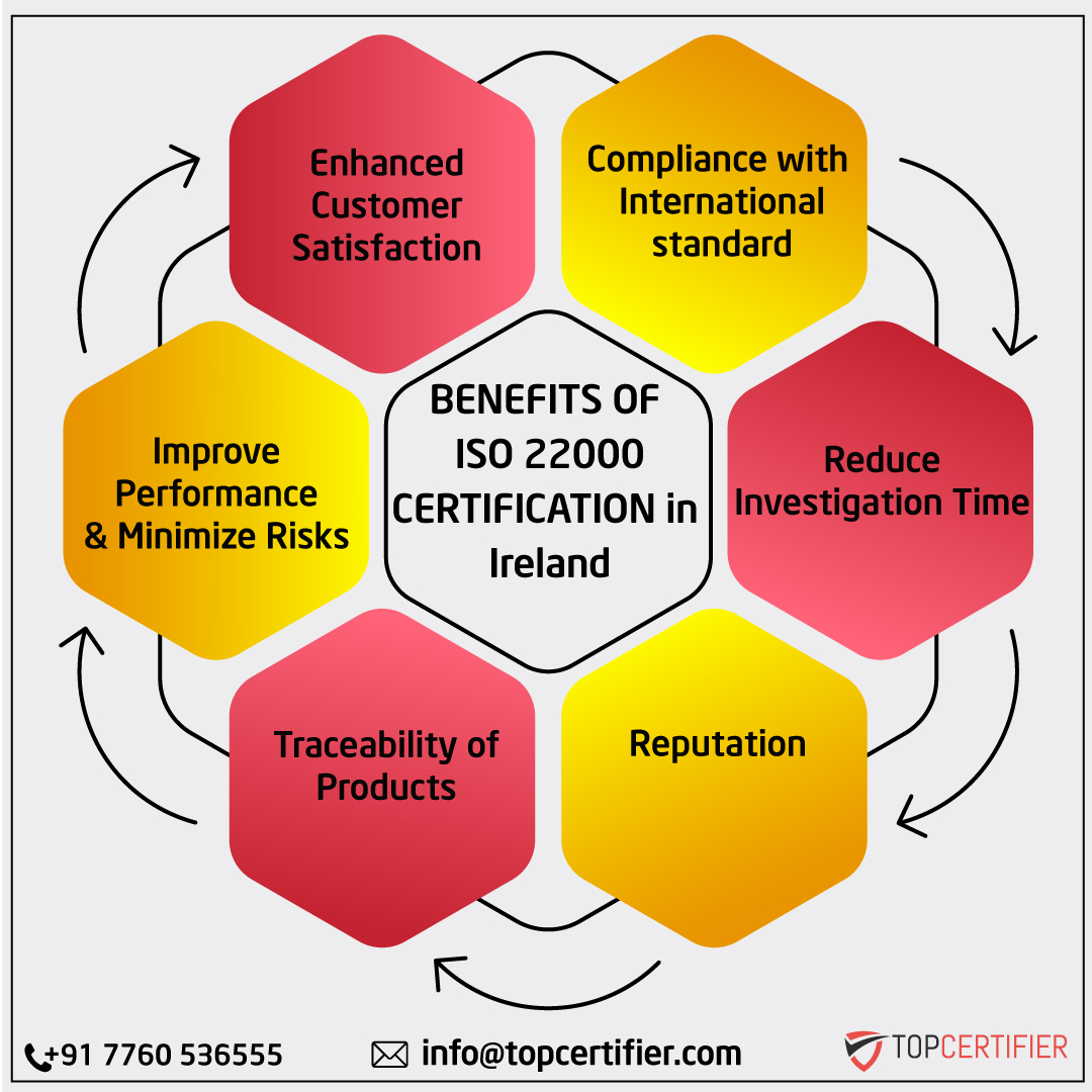 iso 22000 certification in Ireland