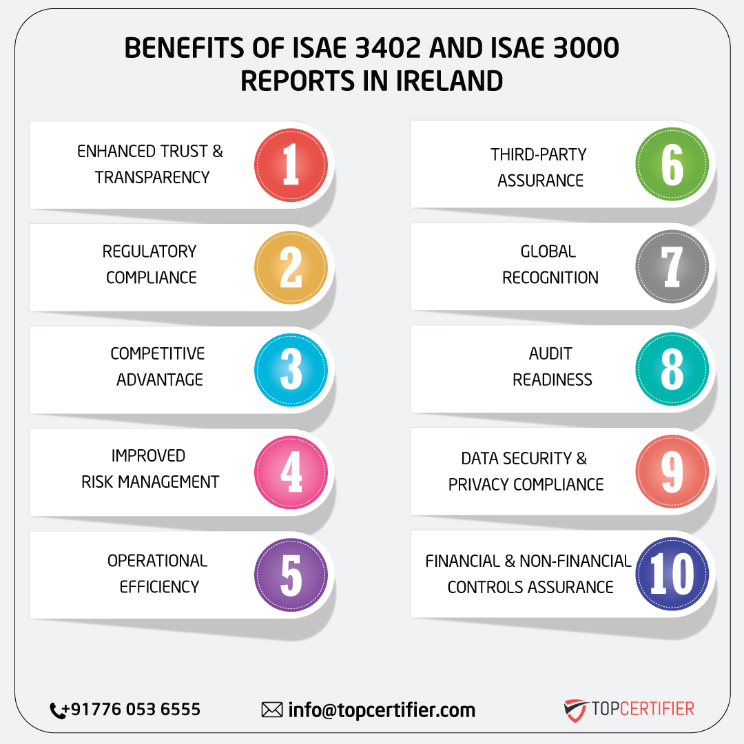  ISAE 3402 AND ISAE 3000 REPORT in ireland