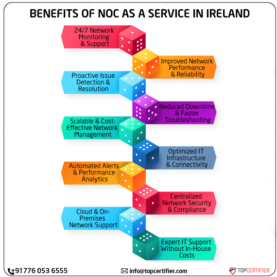 noc as a service in ireland
