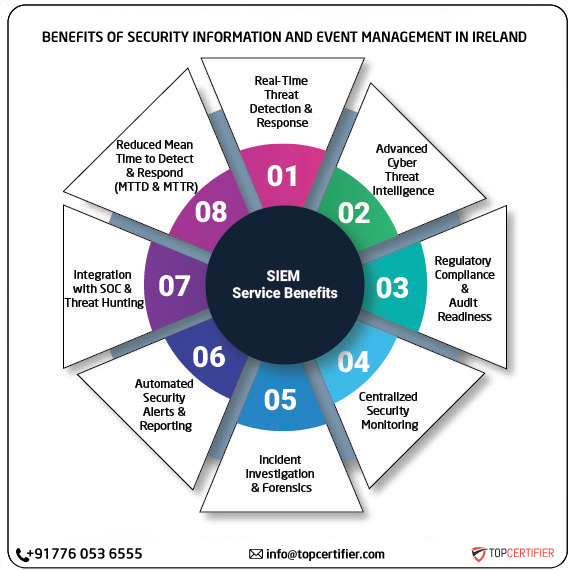 SIEM certification in ireland