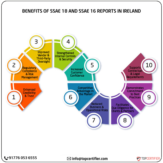 SSAE 18 and SSAE 16 report in ireland
